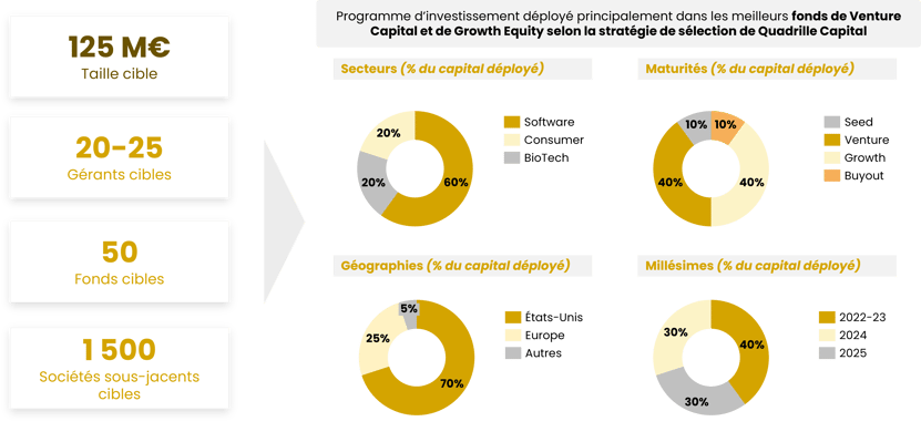 QTV ALLOCATION