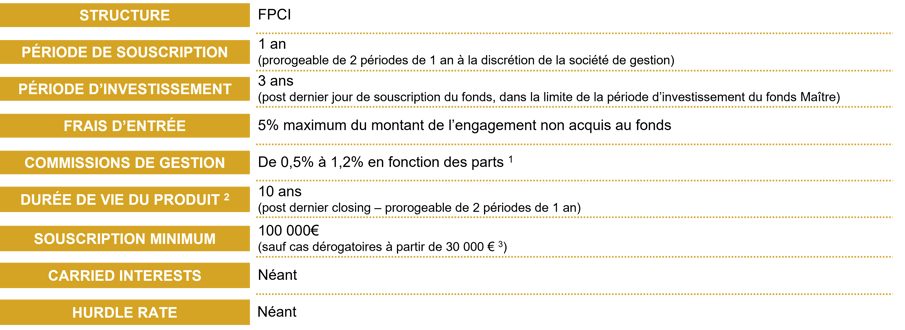 Quadrille-1 Quadrille-1
