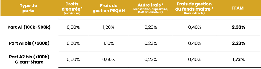 frais qtv