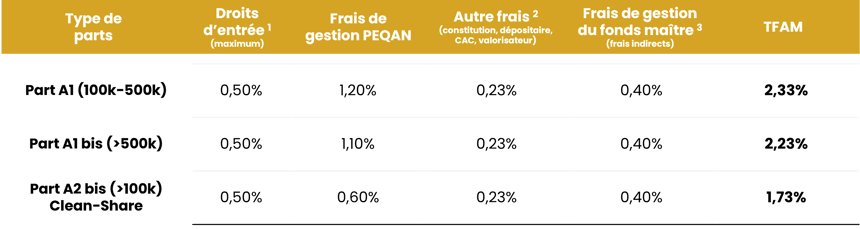 frais qtv frais qtv